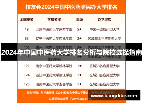 2024年中国中医药大学排名分析与院校选择指南