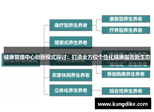 健康管理中心创新模式探讨：打造全方位个性化健康服务新生态