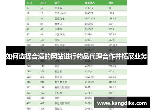 如何选择合适的网站进行药品代理合作并拓展业务